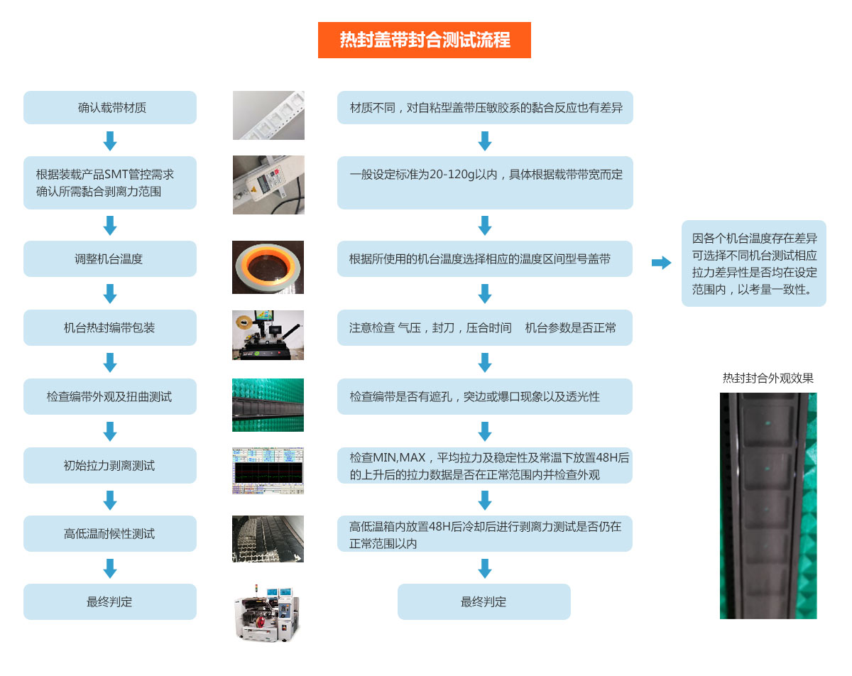 热盖性能.jpg